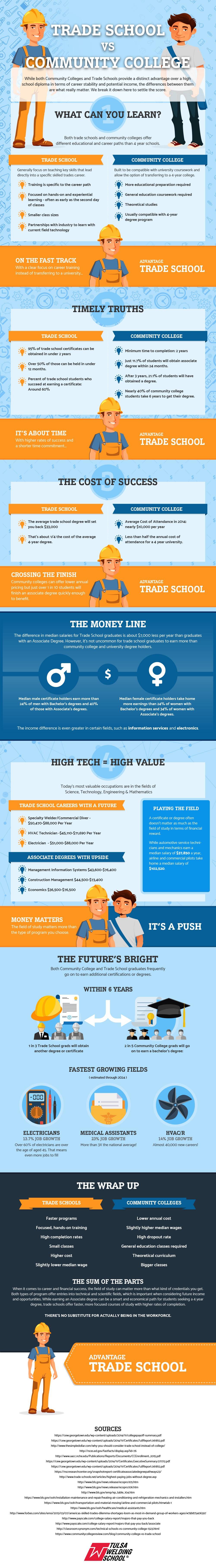 trade-school-vs-community-college-Difference